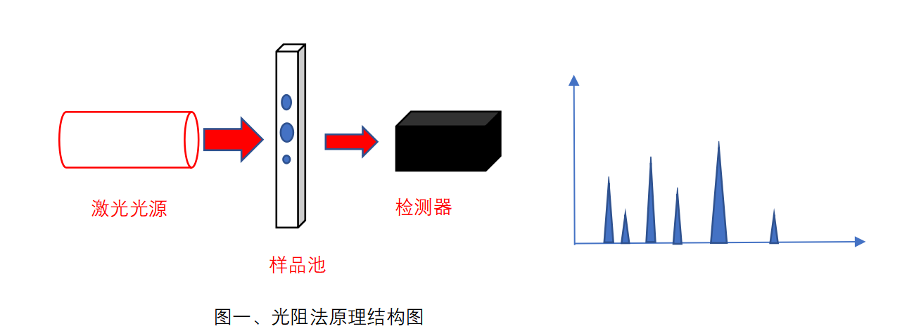 顯微技術法不溶性微粒儀